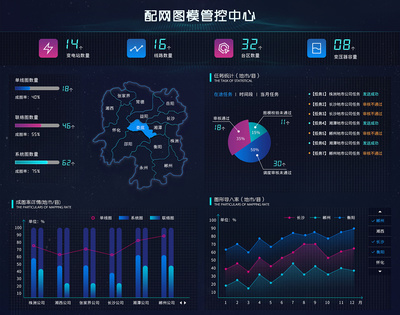 大數據&mdash;&mdash;配網圖模管理中心|UI|軟件界面|優秀的大臉妹- 原創作品- 站酷(ZCOOL)
