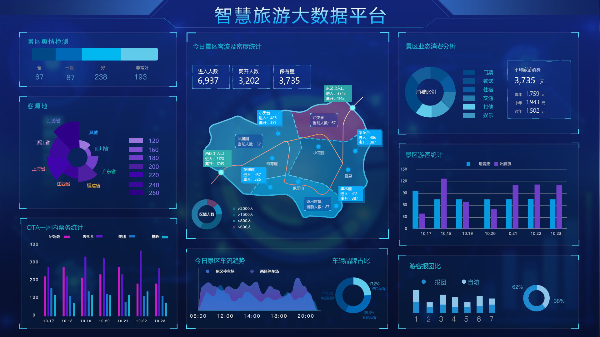 大屏幕數(shù)據(jù)可視化 驅(qū)動大數(shù)據(jù)決策的未來