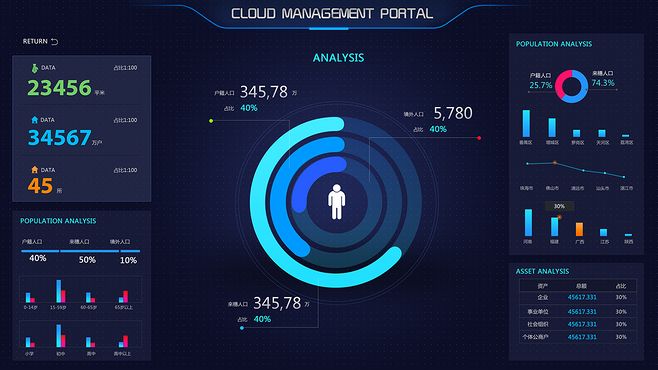 大數(shù)據(jù)界面風(fēng)格設(shè)計(jì)的核心原則與實(shí)踐