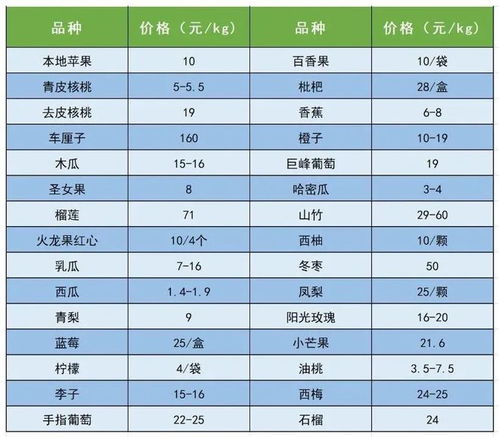 8月29日中國供銷農(nóng)產(chǎn)品集團(tuán)延安市場農(nóng)產(chǎn)品價(jià)格大數(shù)據(jù)解析