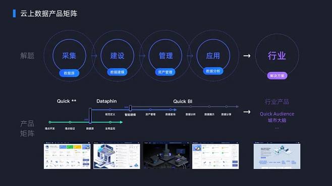全域大數(shù)據(jù)體驗(yàn)設(shè)計(jì)——數(shù)據(jù)產(chǎn)品可以這樣“.大數(shù)據(jù)”