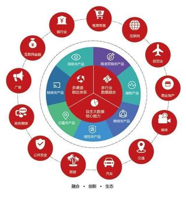 東方國信“魔數(shù)咖”大數(shù)據(jù)產(chǎn)品 賦能企業(yè)決策的四大核心亮點(diǎn)